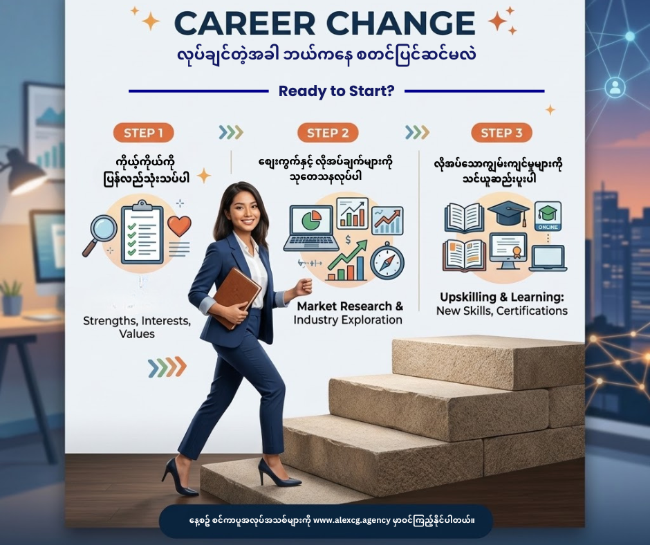 Career Change လုပ်ချင်တဲ့အခါ ဘယ်ကနေ စတင်ပြင်ဆင်မလဲ